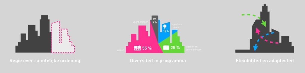 bij verdichting is regie gemeente noodzakelijk