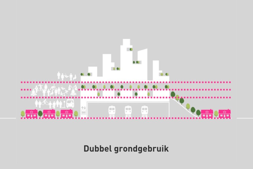 schema dubbel grondgebruik cid stad van de toekomst