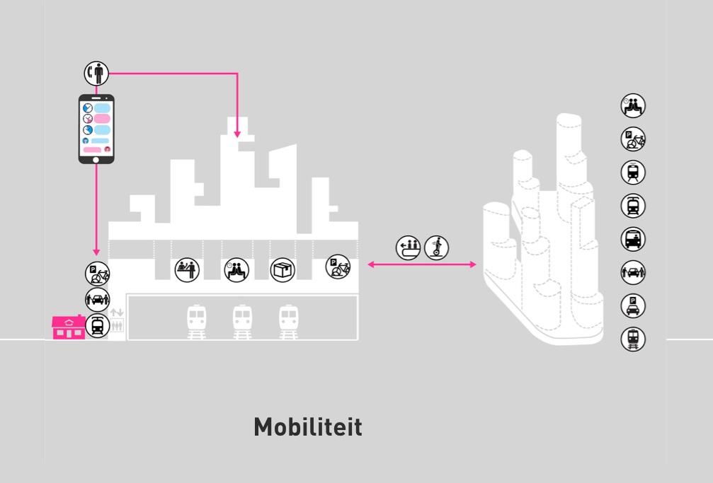 nieuwe mobiliteit: door hub is cid autoluw in stad van de toekomst